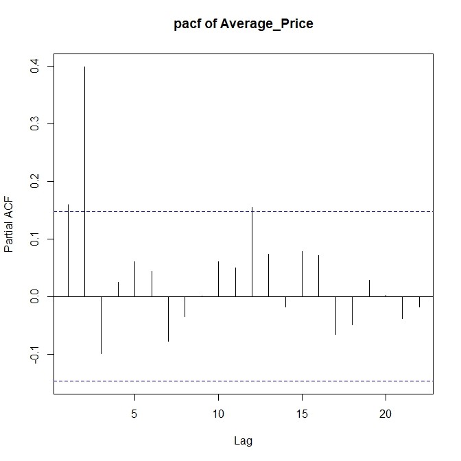 数据分析报告 Valve Steam 买断制 游戏平均价格时间序列模型 Konelane